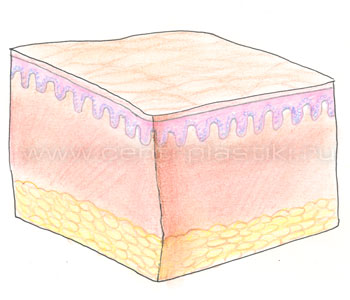 После лазерного омоложения кожи