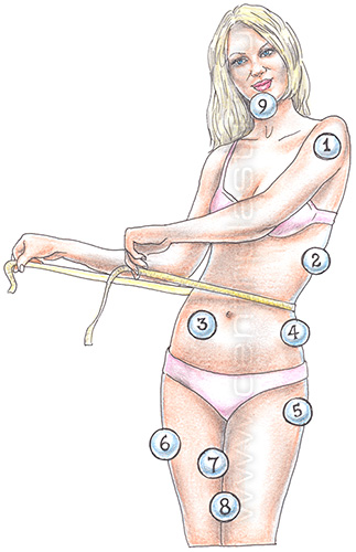 Body-Jet - водоструйная липосакция